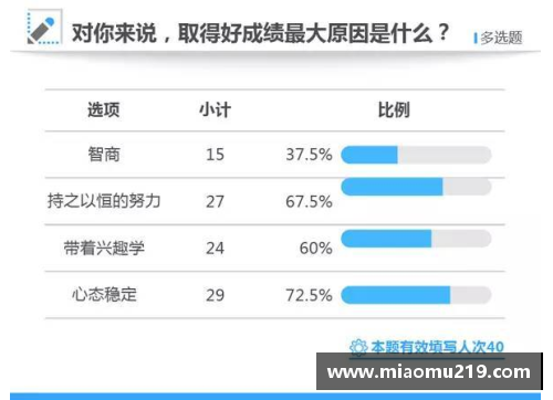 太阳表现稳定，取得战绩领先