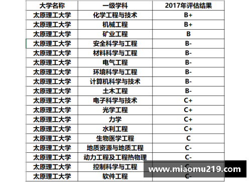 k1体育西南地区10所师范大学排名，外省名气较小，但地区认可度高